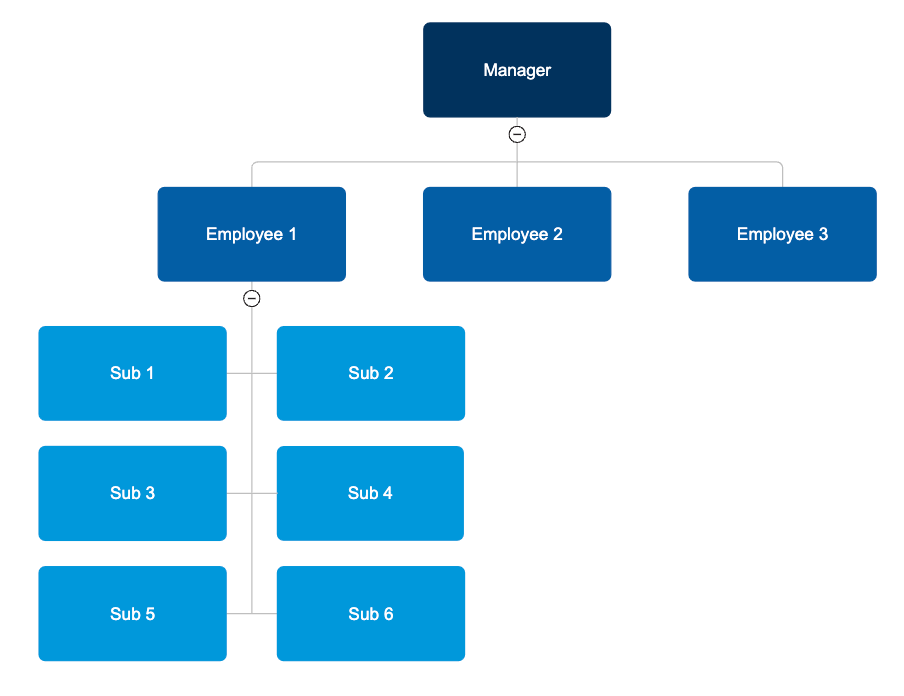 Rules for Formatting Organizational Charts