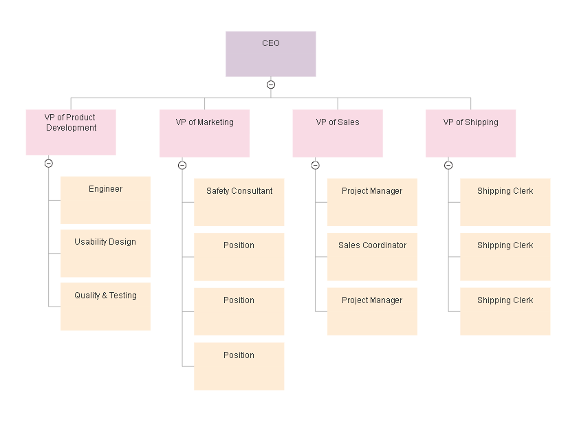 Editable Company Organizational Chart Template