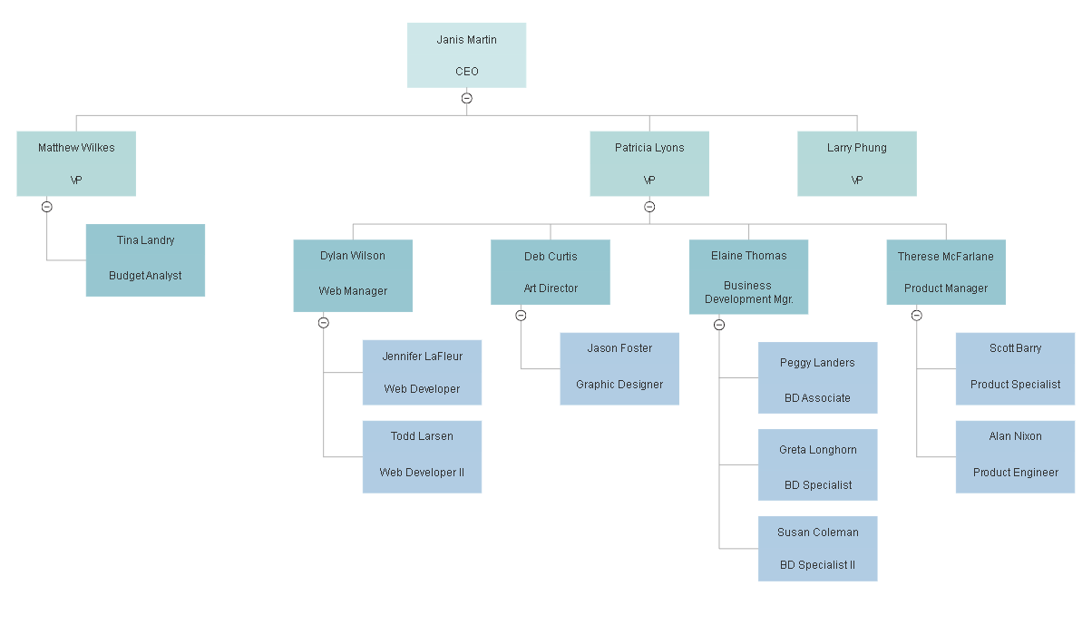 Диаграмма organizational chart существует для описания