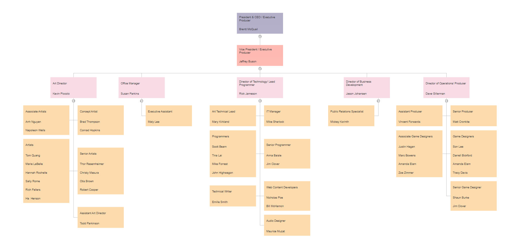 Organizational Chart Templates - Templates for Word, PPT and Excel ...