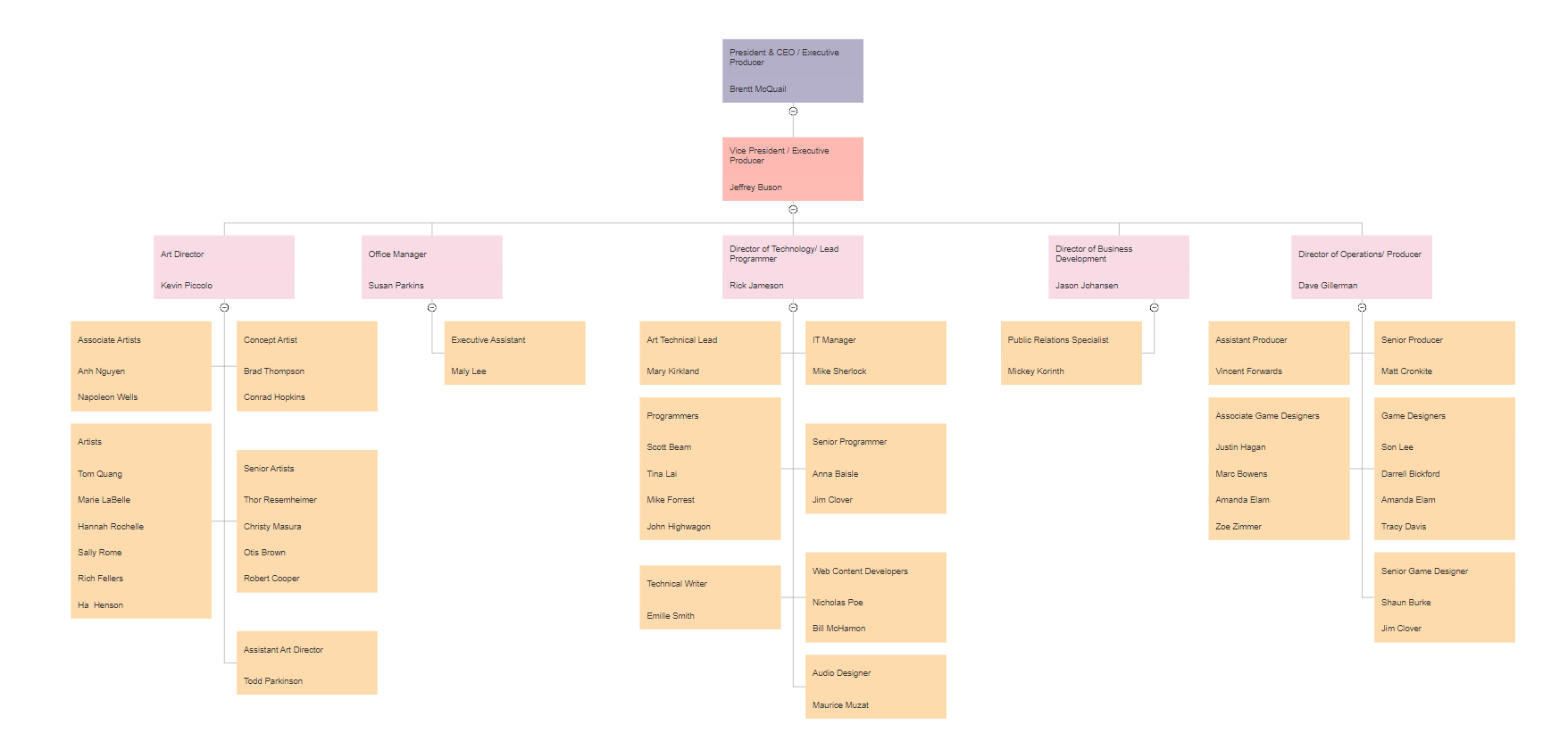 Organizational Chart Templates - Templates for Word, PPT and Excel Regarding Word Org Chart Template
