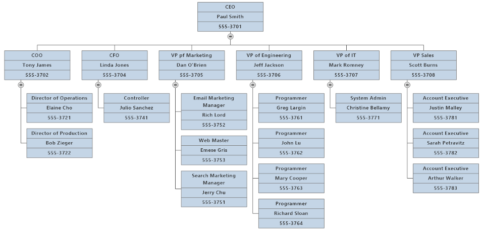 Create Org Chart by Import Data | SmartDraw