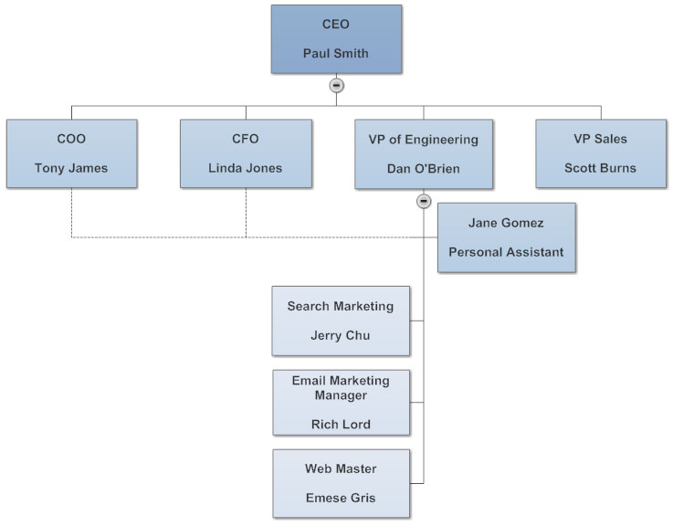 How To Find Company Org Charts