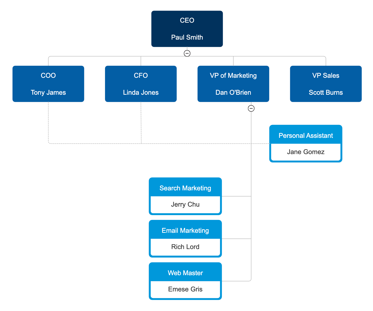 10 Tips For Perfect Organizational Charts