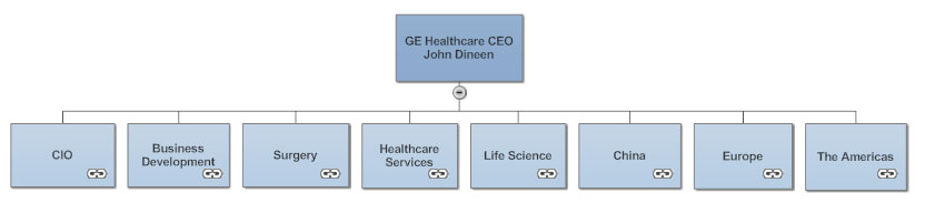 Service Company Organizational Chart