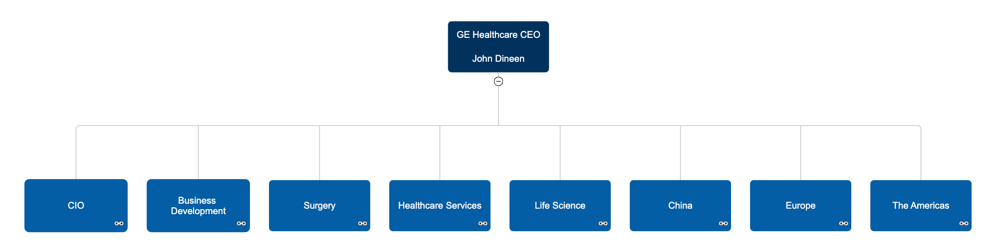 10+ Circular Org Chart