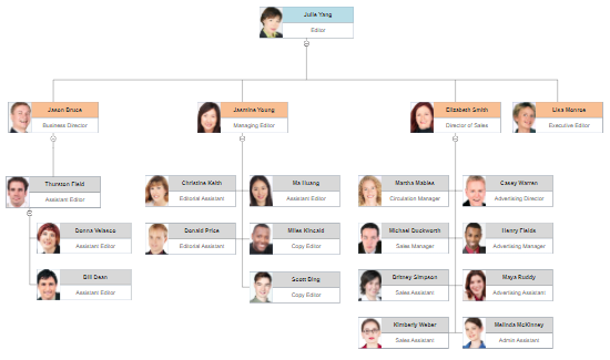 Create Online Hierarchy Chart