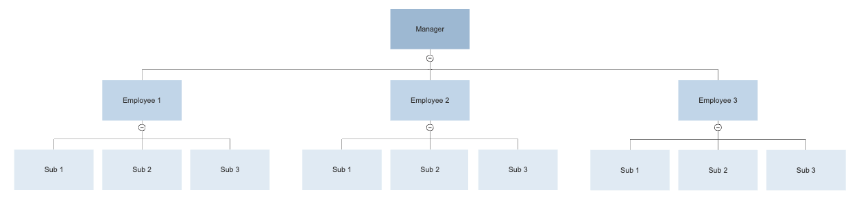 Horizontal Org Chart