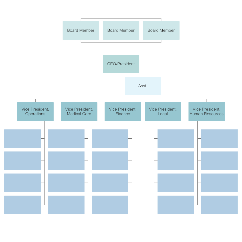 Editable Company Organizational Chart Template