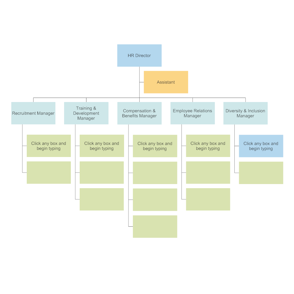 Editable Human Resources Organizational Chart Template