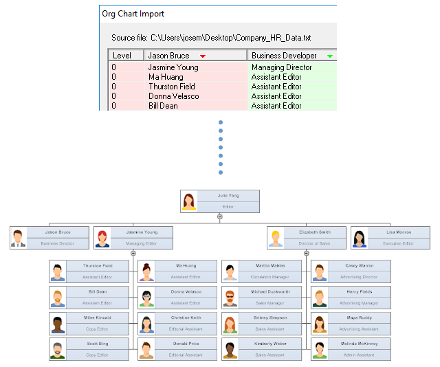 Create Org Chart by Import Data | SmartDraw