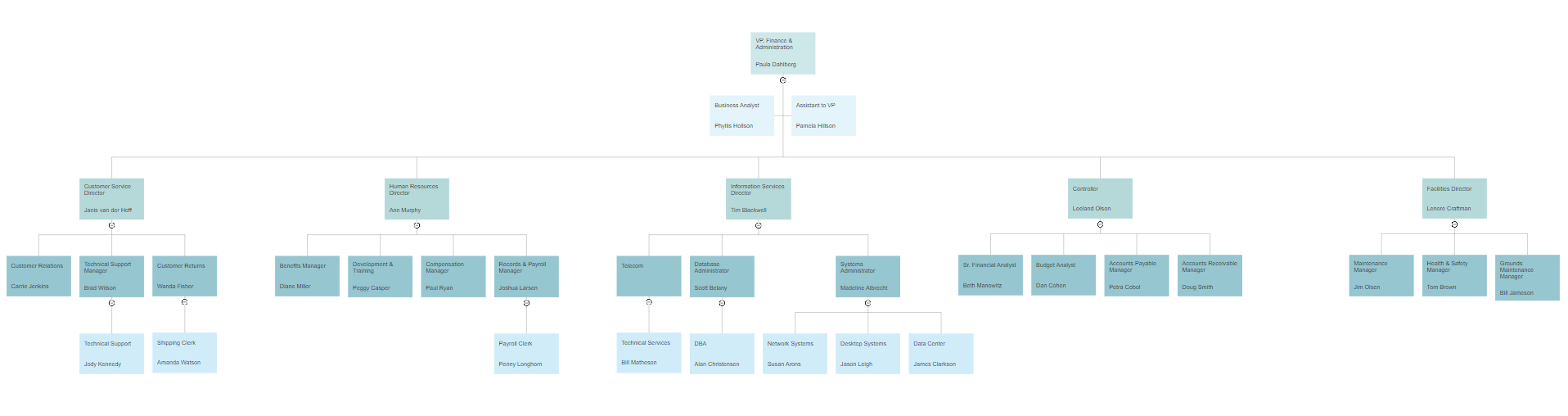 Organizational Chart Templates Templates For Word Ppt And Excel