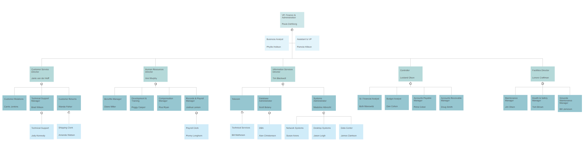 Organizational Chart Templates Templates For Word Ppt And Excel Smartdraw