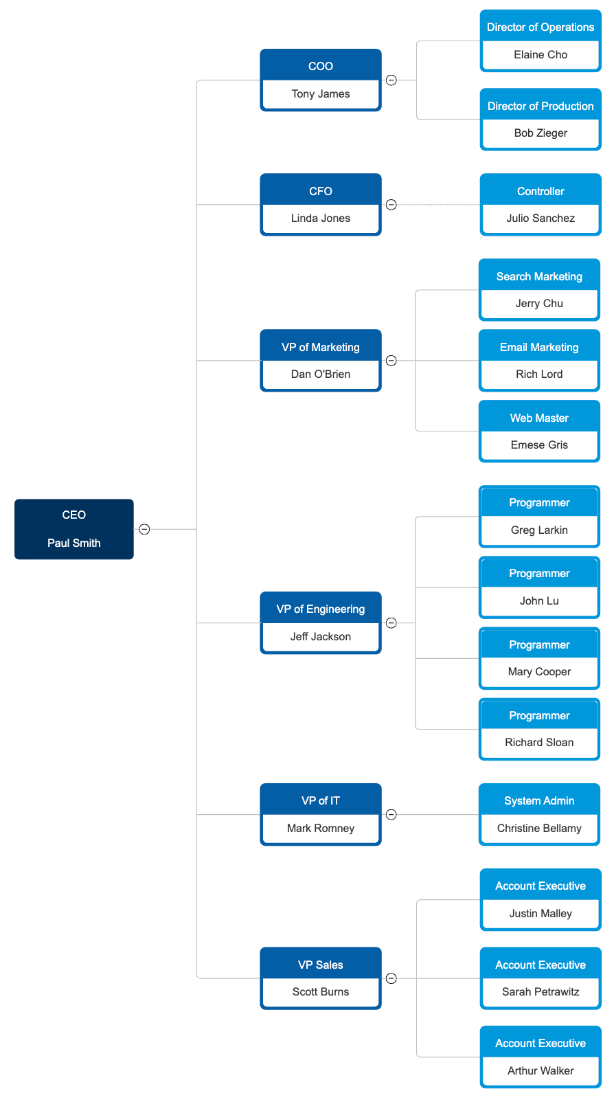 Left-to-right org chart