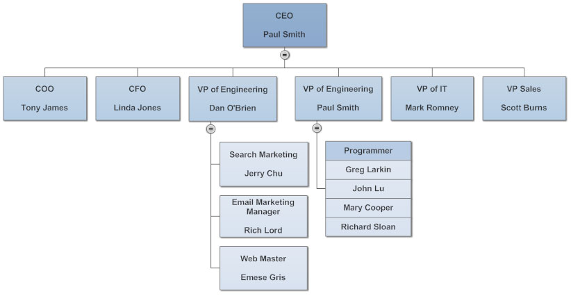 Positional org chart