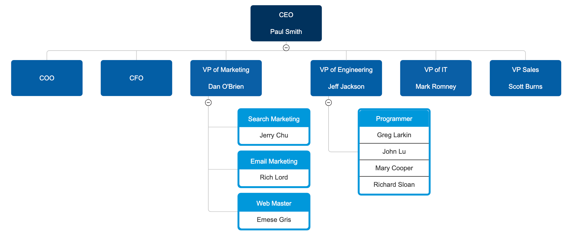 Multiple org chart positions