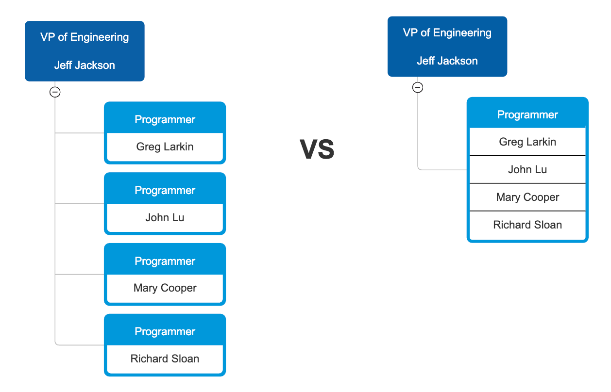 10 Tips For Perfect Organizational Charts