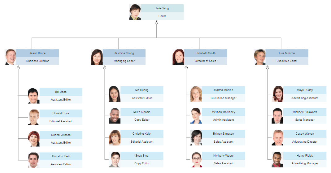 Online Organizational Charts - Make Org Charts with SmartDraw's Web App