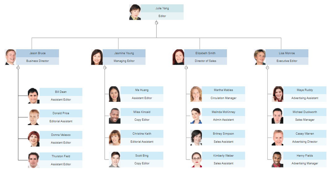Online Organizational Charts Make Org Charts with SmartDraw's Web App
