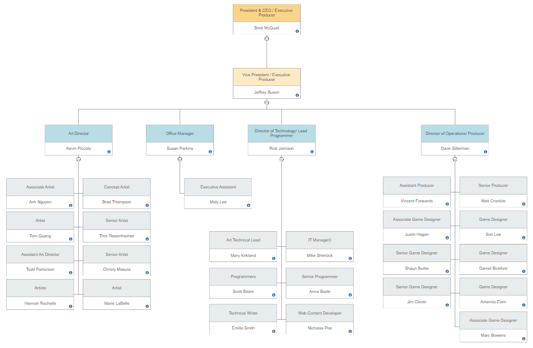 Online Organizational Charts - Make Org Charts With SmartDraw's Web App