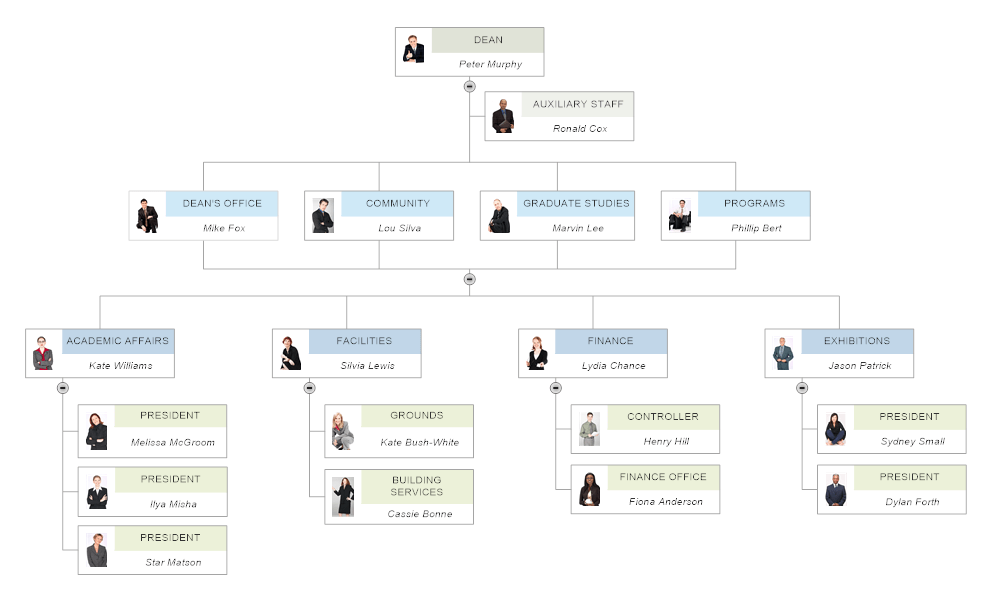 Organigram Software - Try Our Organigram Maker by SmartDraw