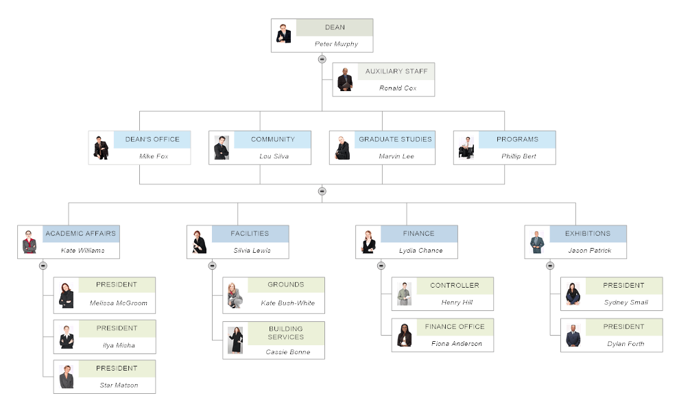 Org chart example