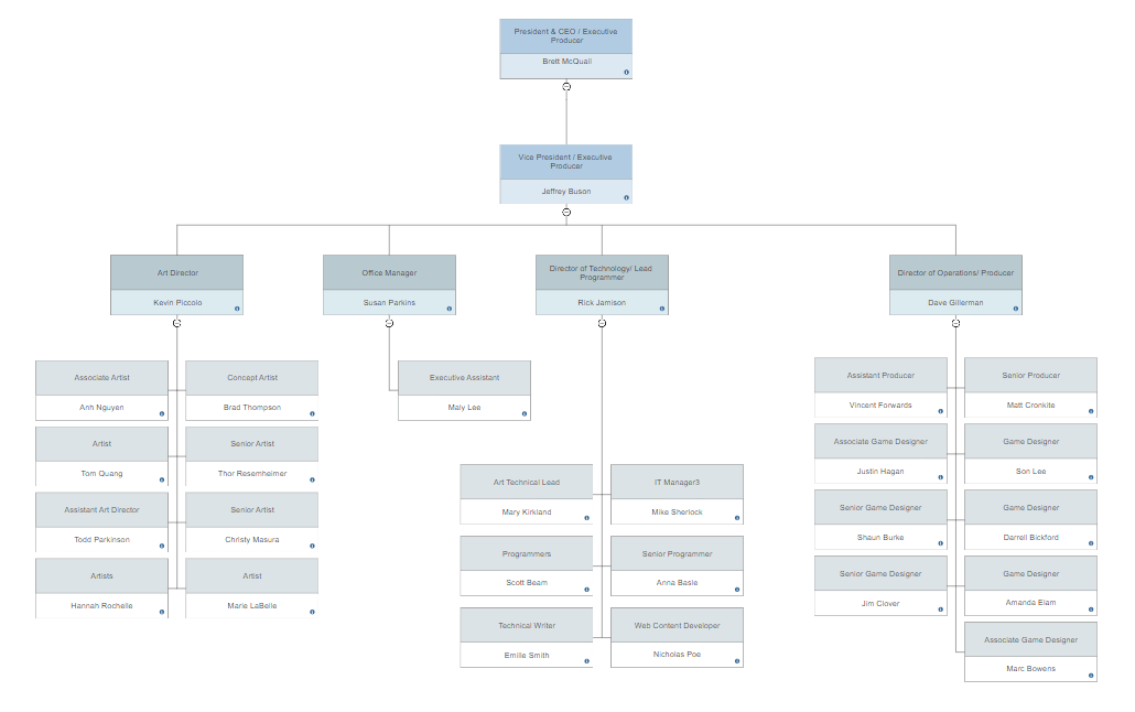 Organizational Chart Templates For Excel Build Org Charts In 