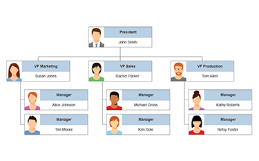 Org Chart Software - Free Organizational Chart Maker