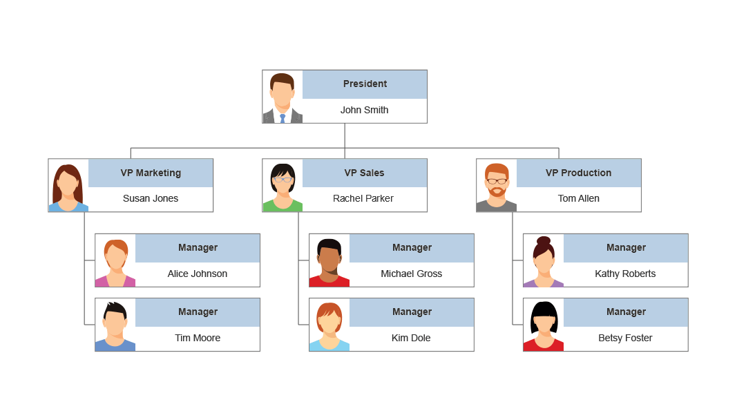 Org Chart Software - Easy Organizational Chart Maker
