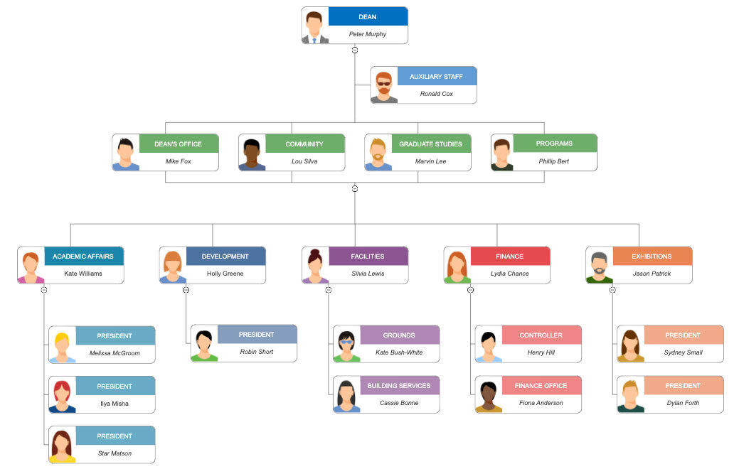 Free Organizational Chart Maker - Build Org Charts