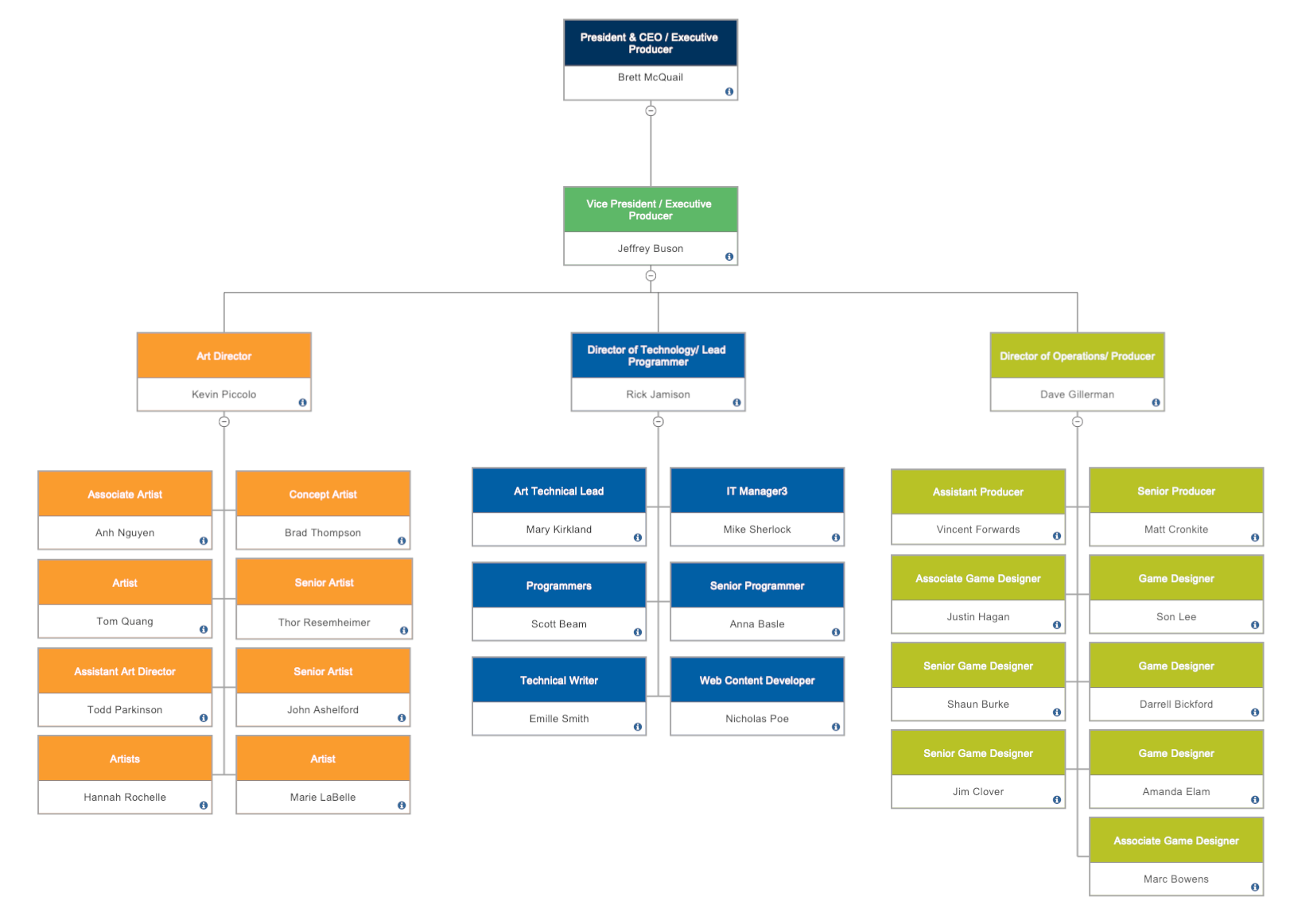 Organigram Software - Try Our Organigram Maker by SmartDraw