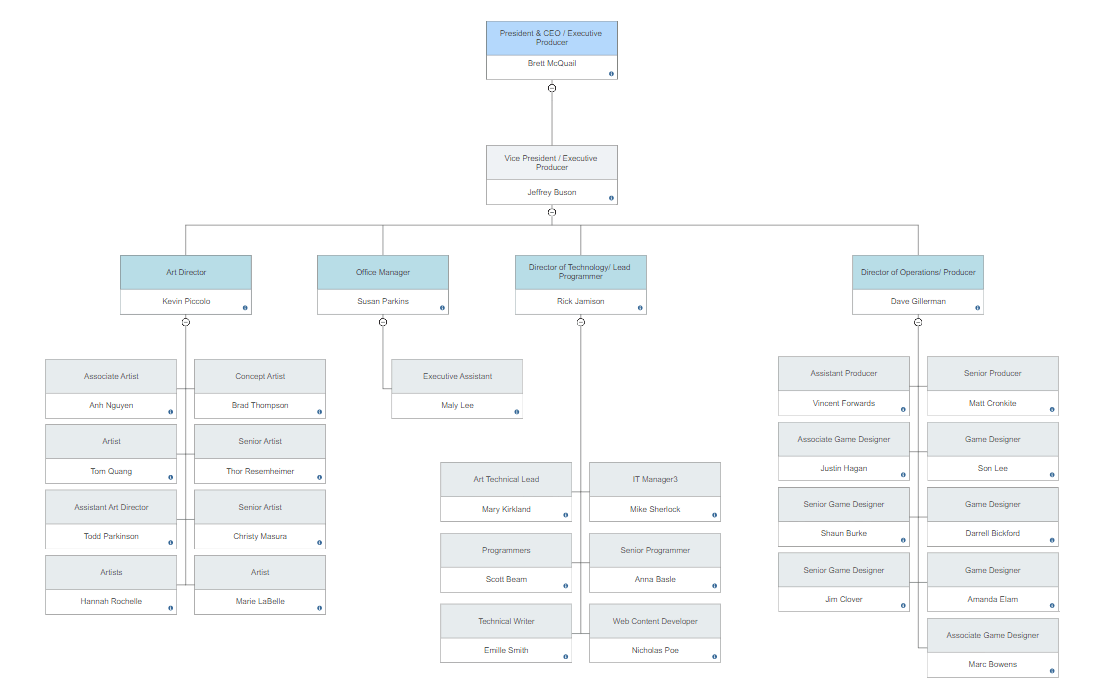 templates for organizational charts