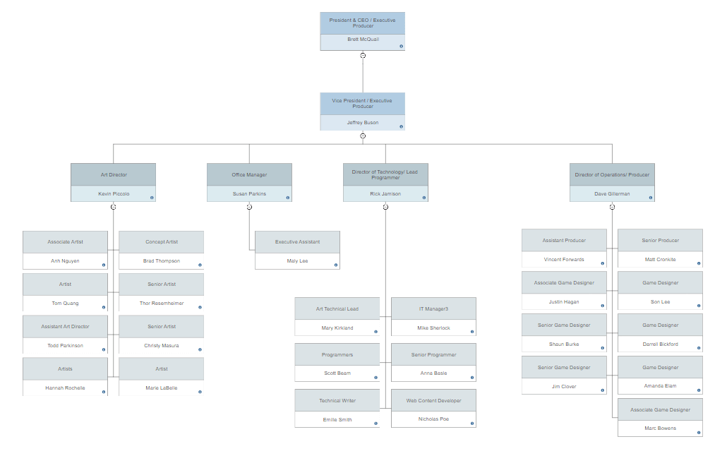modern org chart template powerpoint