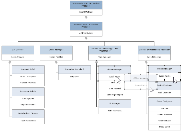 Types of Organizational Charts and How to Use Them