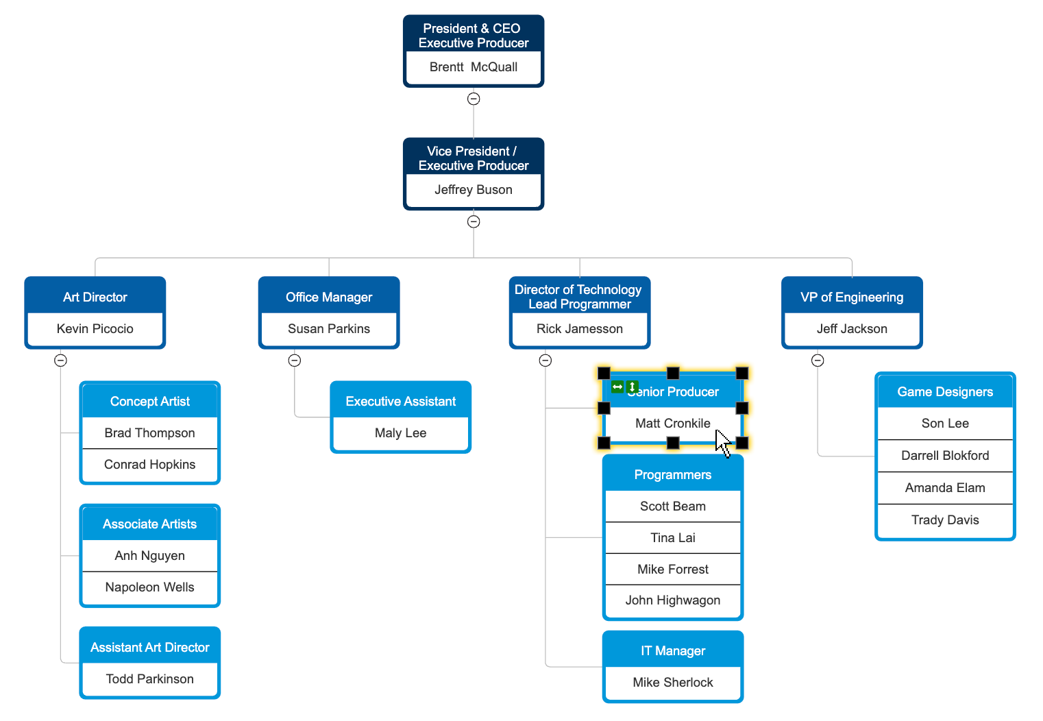 Why Your Property Management Organizational Chart Matters