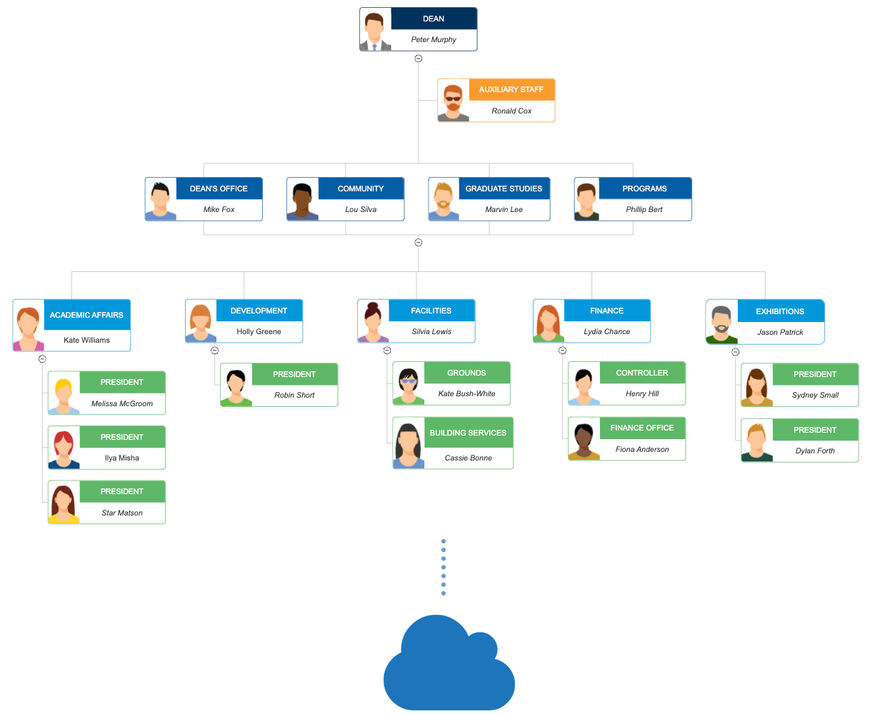 Four Types of Organizational Charts: Functional Top-Down, Flat ...