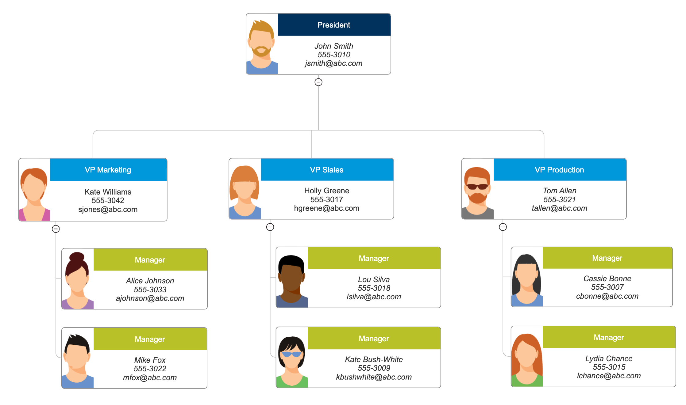 Org Chart with Faces