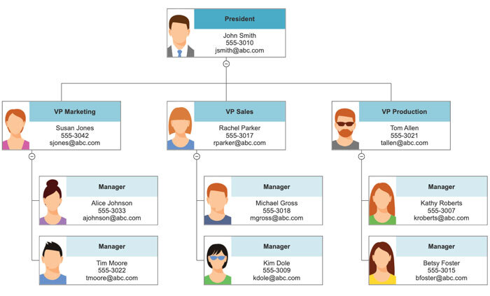 orgchart with phones