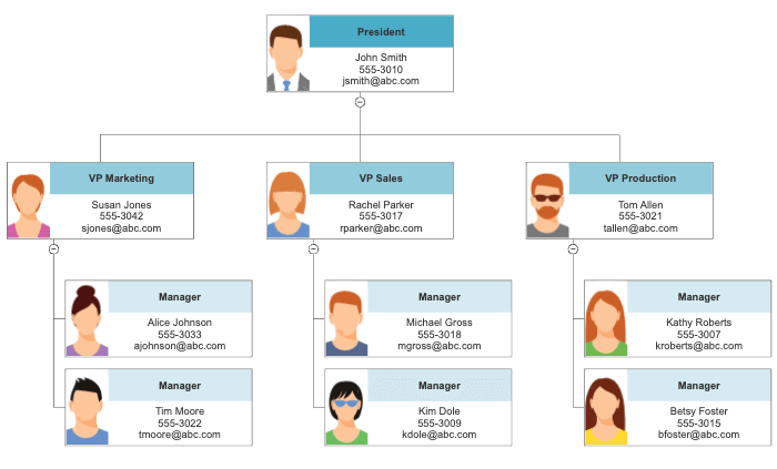 Org chart with phone numbers