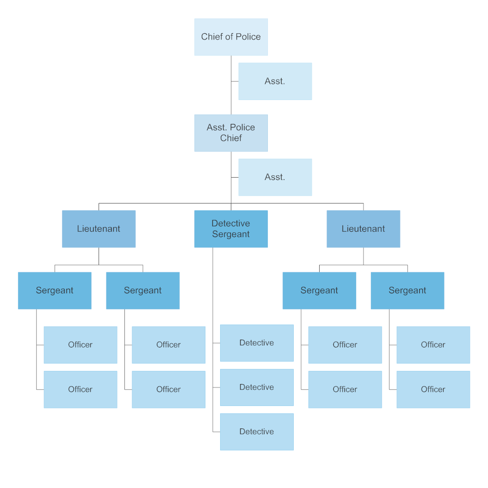 Inverted Organizational Chart Template