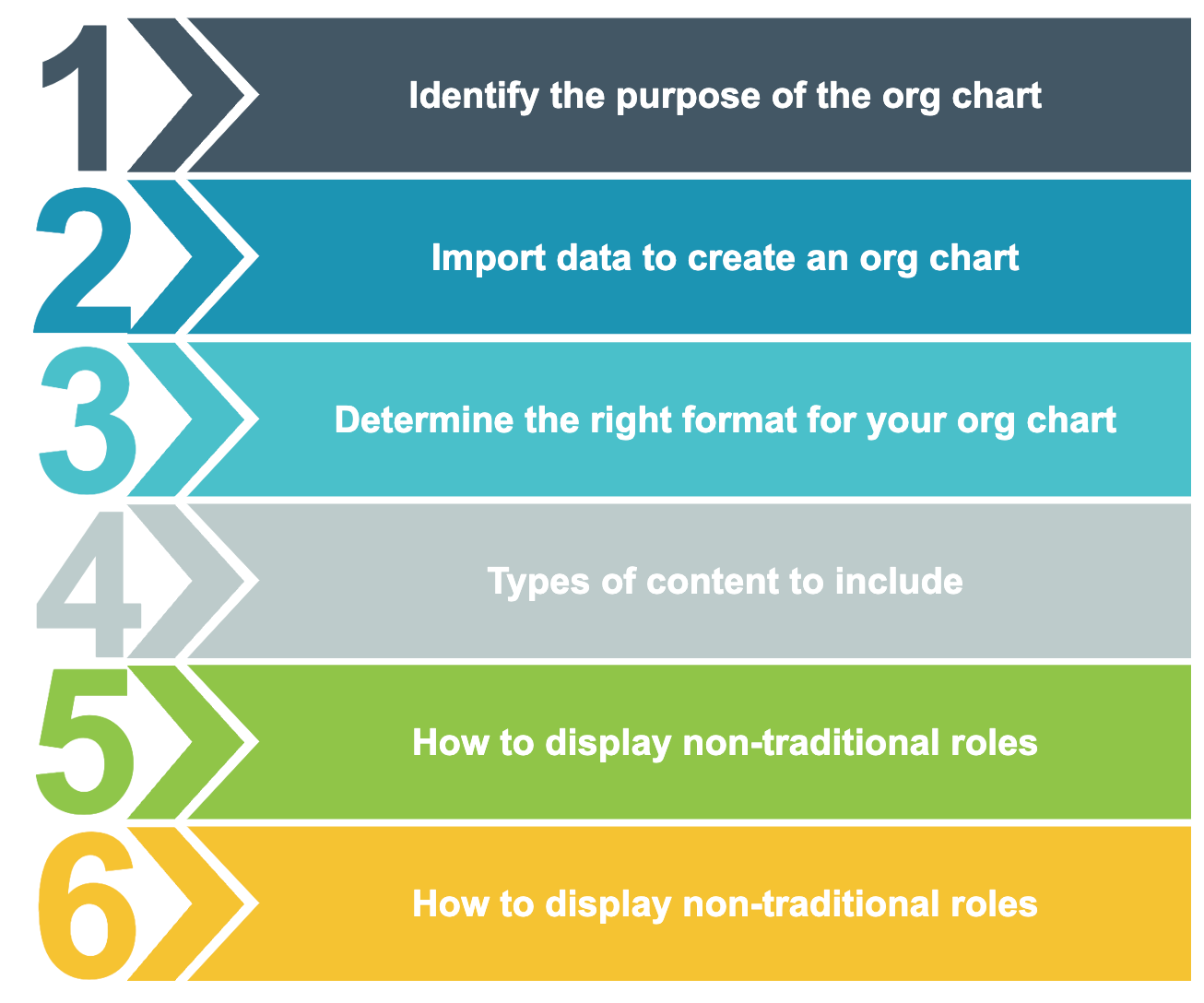 Rules for organizational charts