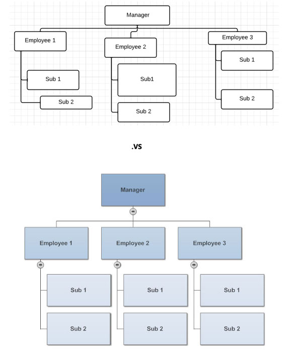 10-tips-for-perfect-organizational-charts