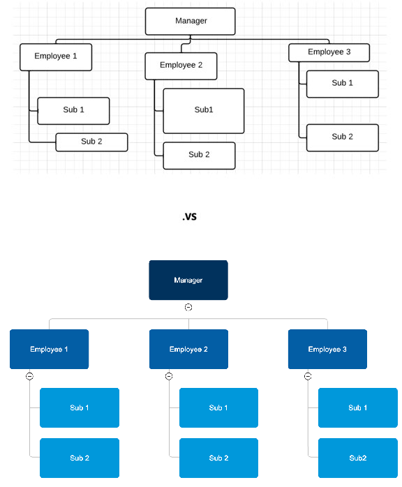 Consistent org chart boxes