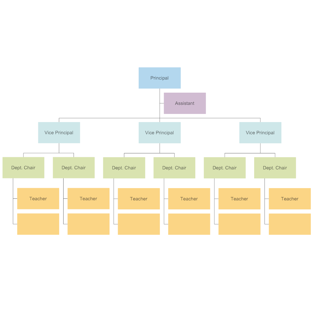 Simple Org Chart In Powerpoint