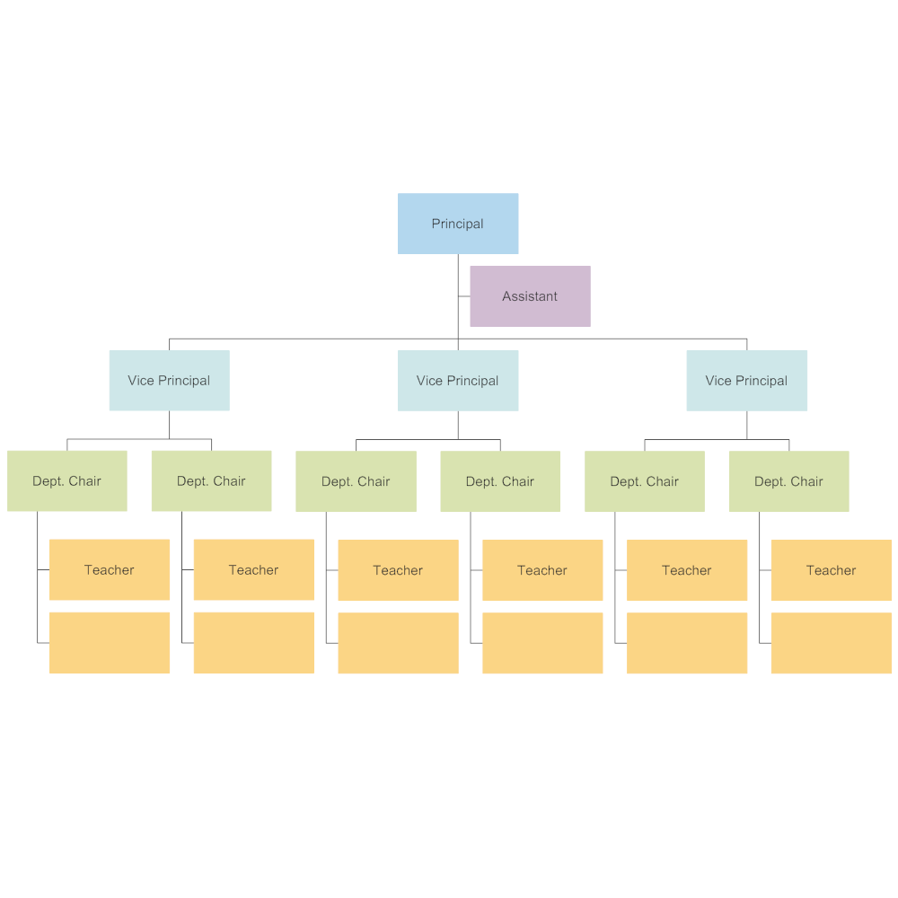 organizational-chart-templates-templates-for-word-ppt-and-excel-smartdraw