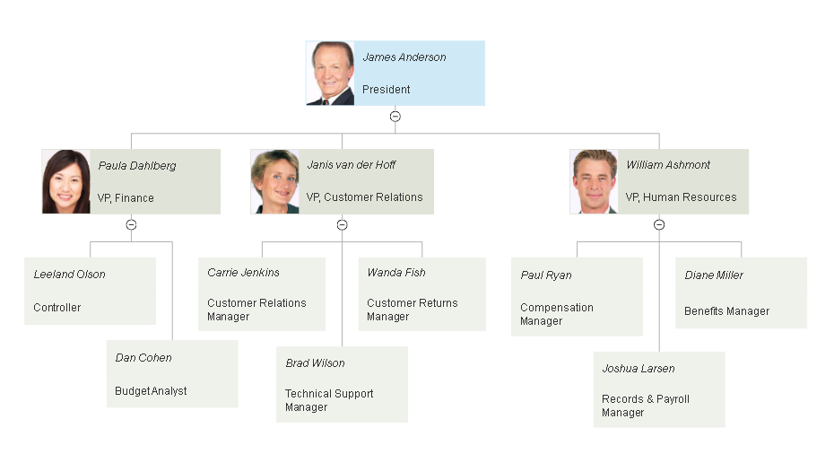 Organizational Chart Templates - Templates for Word, PPT and Excel ...