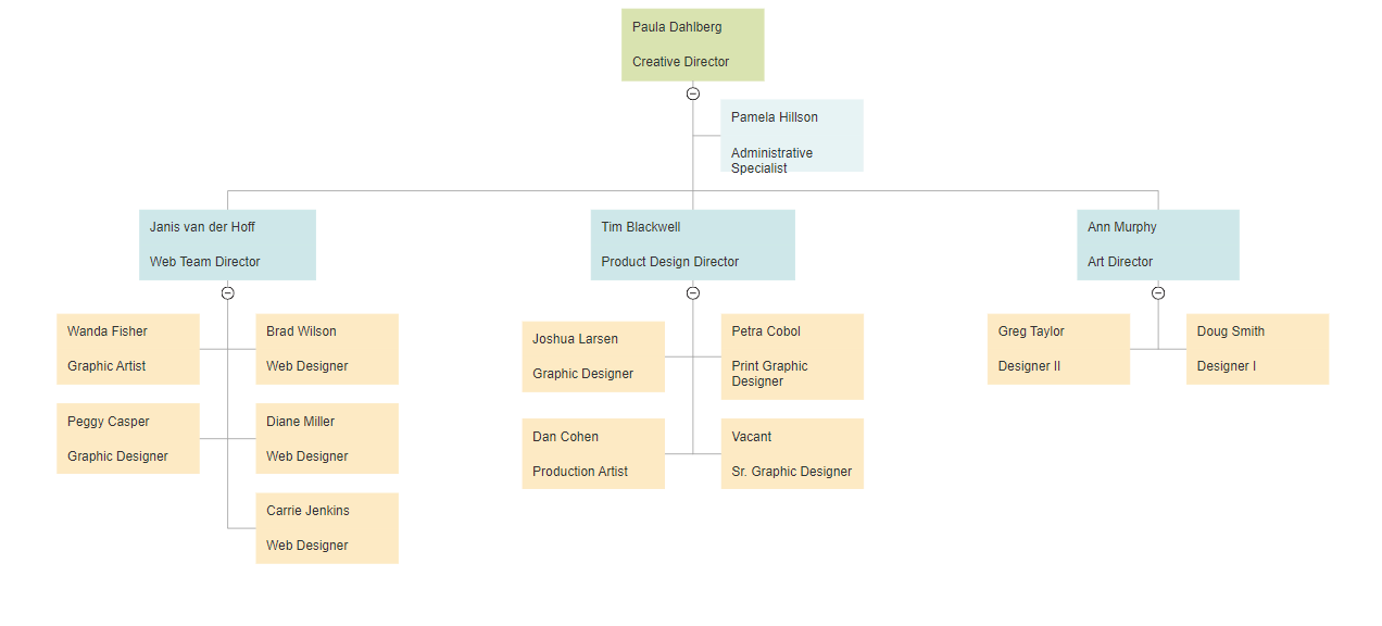 Creative Organizational Chart Template Excel