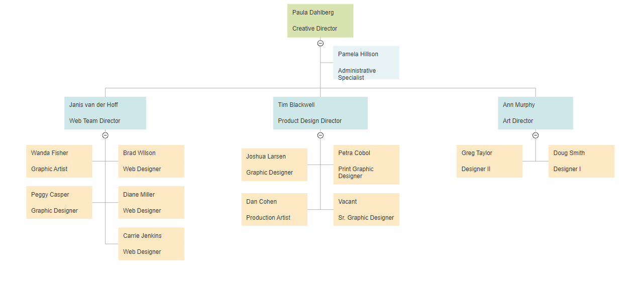 Organizational Chart Templates - Templates for Word, PPT and Excel ...