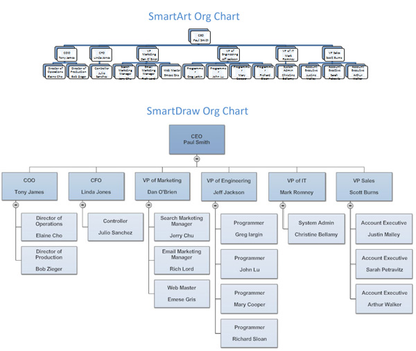 Microsoft Office Organizational Chart Mac