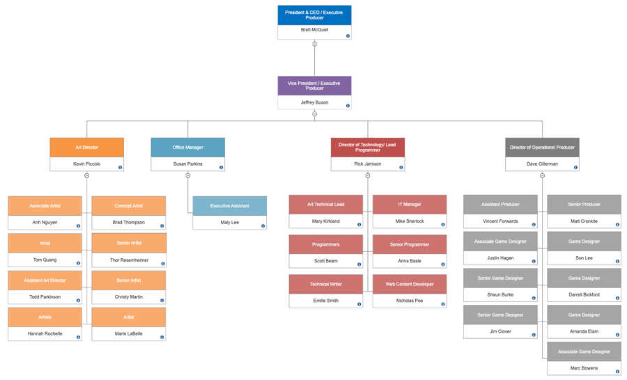 Organizational Chart - What Is An Organization Chart? Definition, Types ...